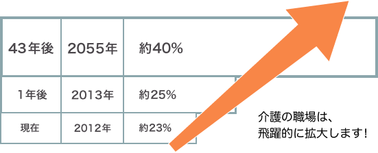 説明図